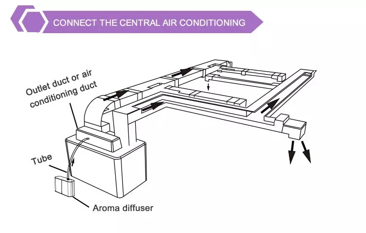 5000m3 500ml Fragrance Machine Scented Diffuser HVAC Aroma Scent Unit Diffuser Air Purifier For Office Lobby Hotel